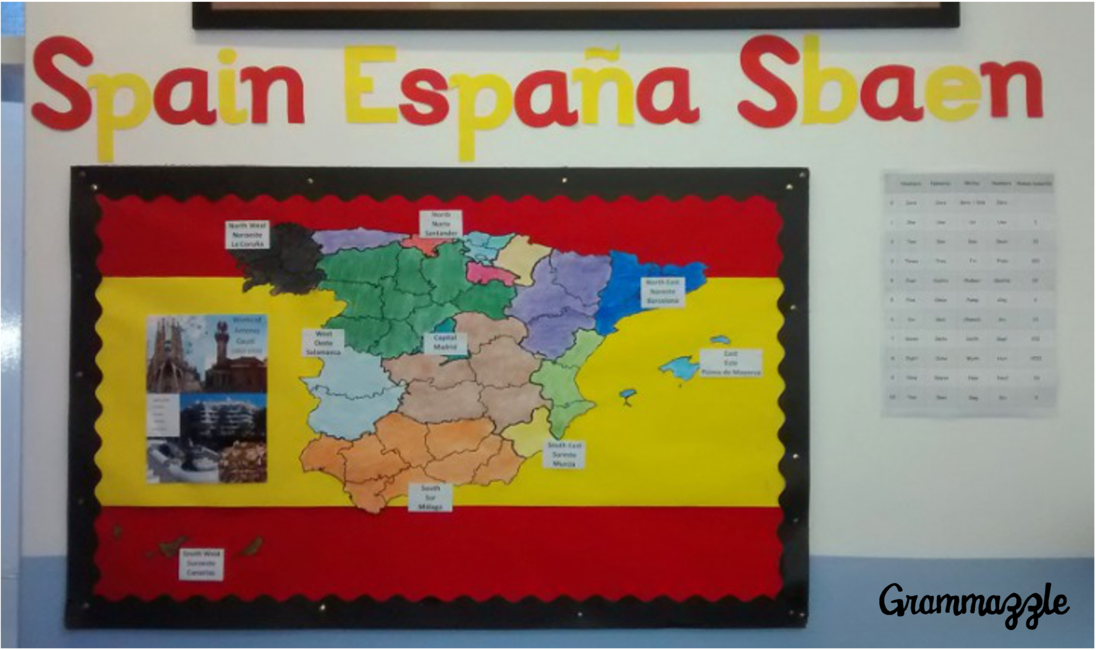 Grammazzle Mapa España Map Spain Sbaen Norte Sur Este Oeste 